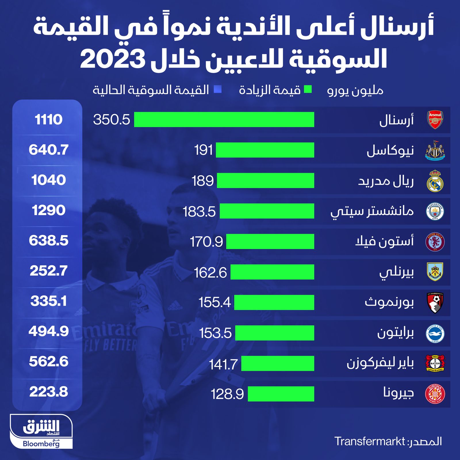 المصدر: الشرق