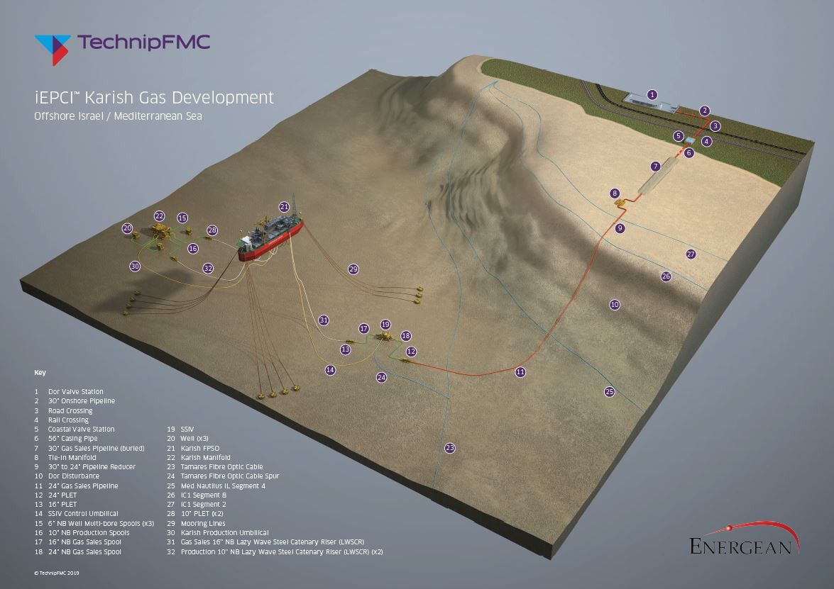 المصدر: Energean