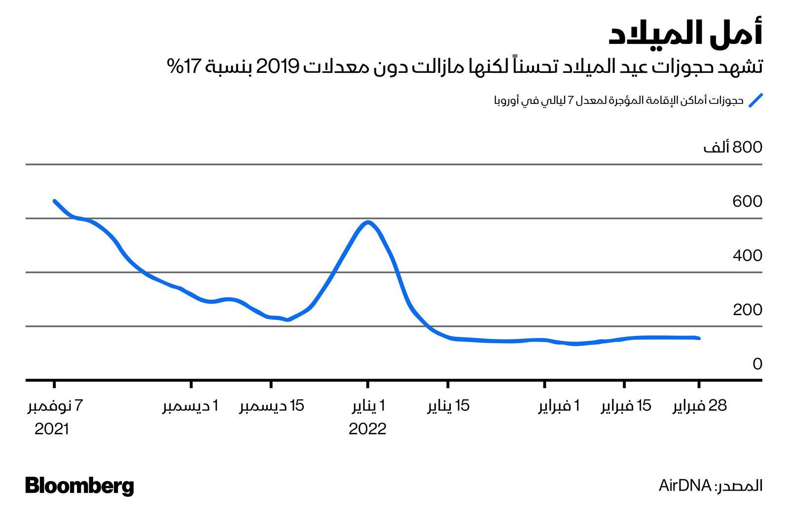 المصدر: بلومبرغ