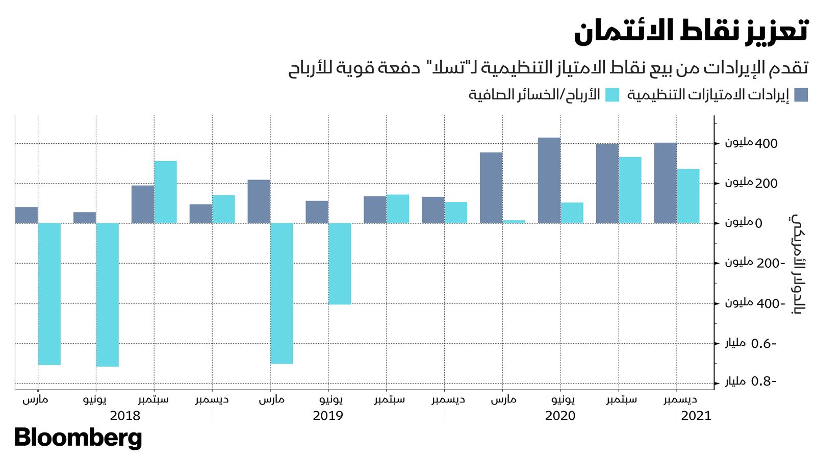 المصدر: بلومبرغ