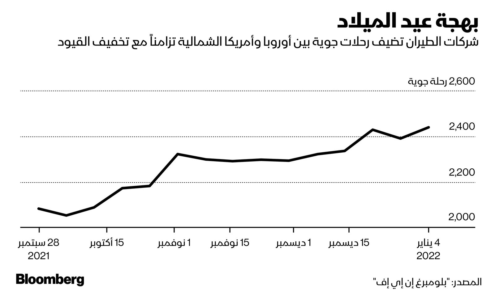 المصدر: بلومبرغ