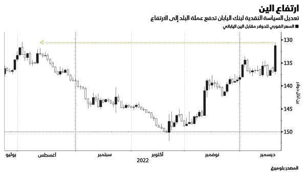 المصدر: بلومبرغ