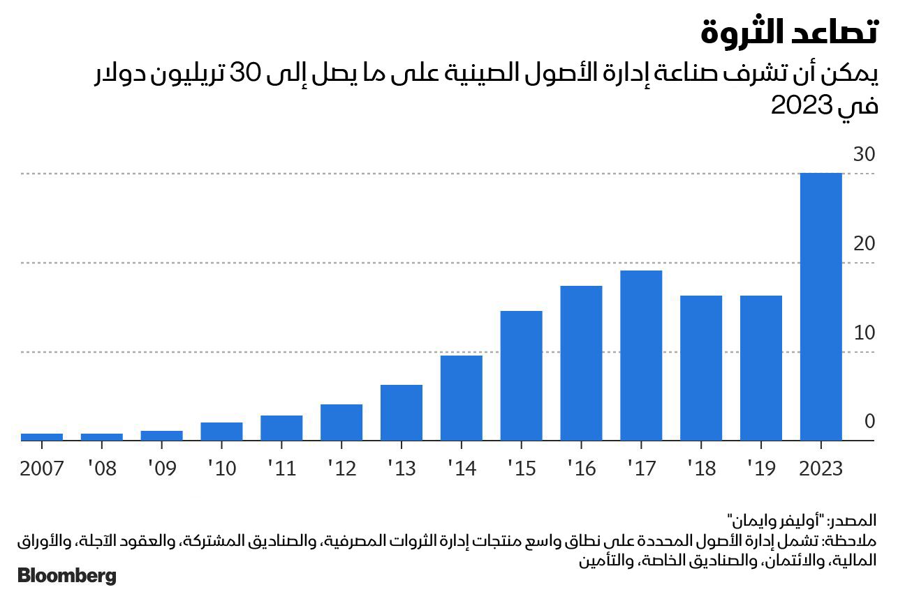 المصدر: بلومبرغ 