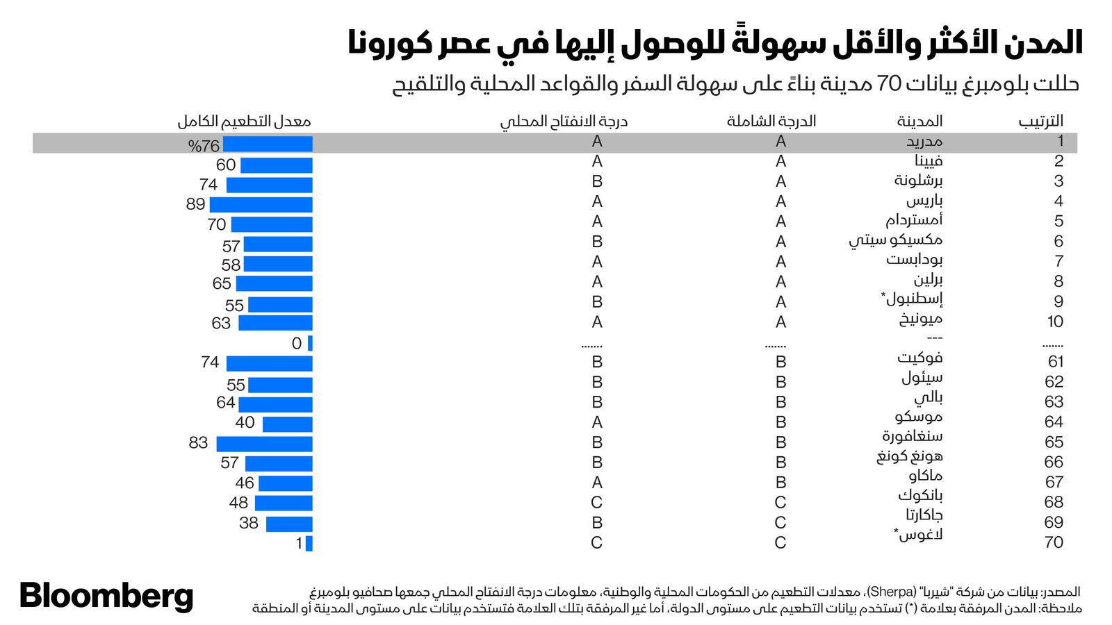 المصدر: بلومبرغ