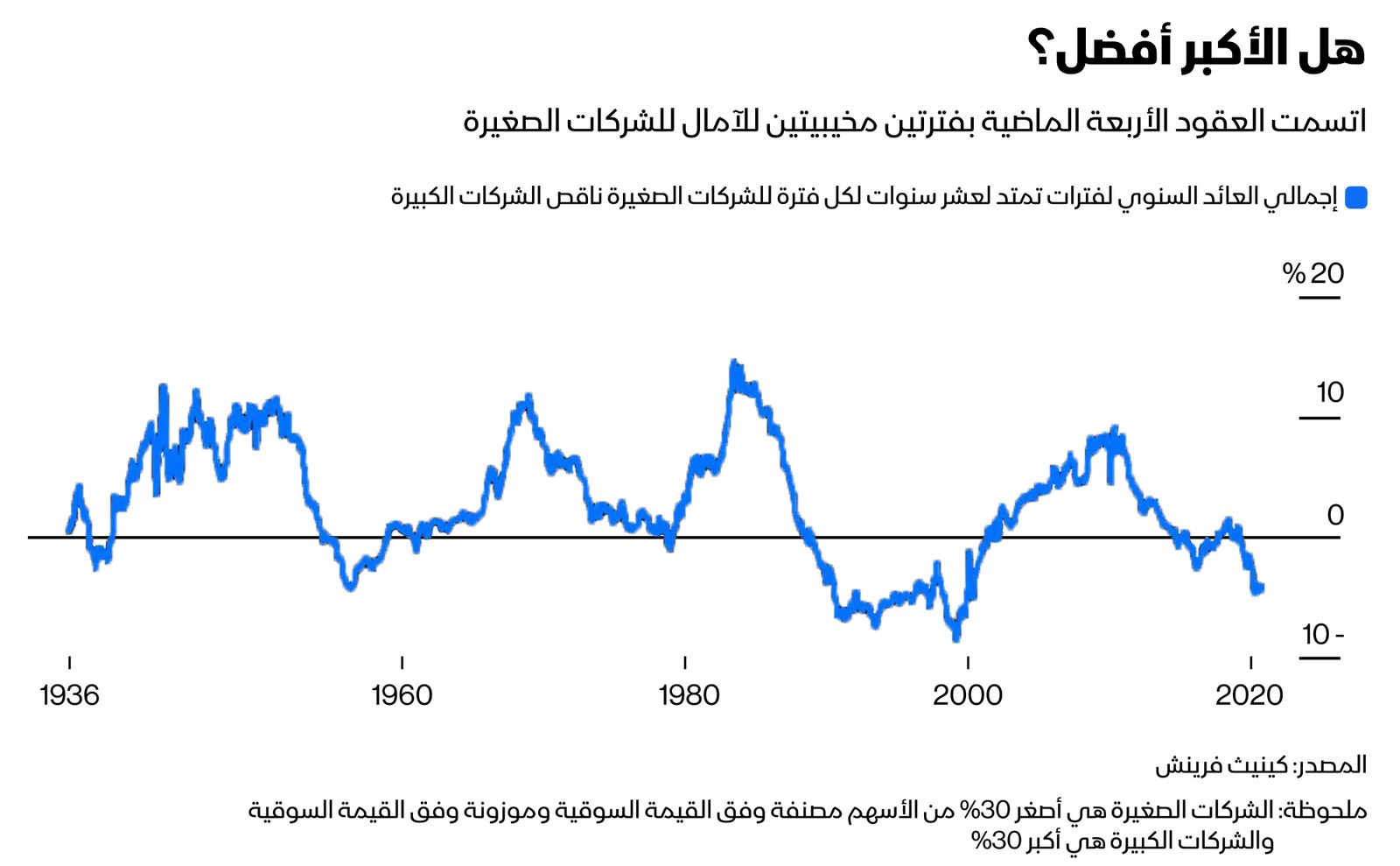 المصدر: بلومبرغ