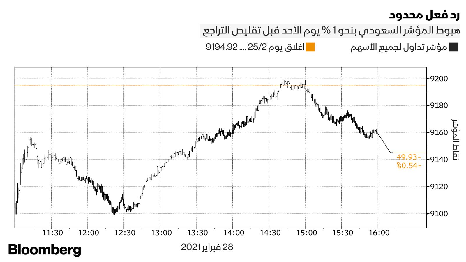 بلومبرغ