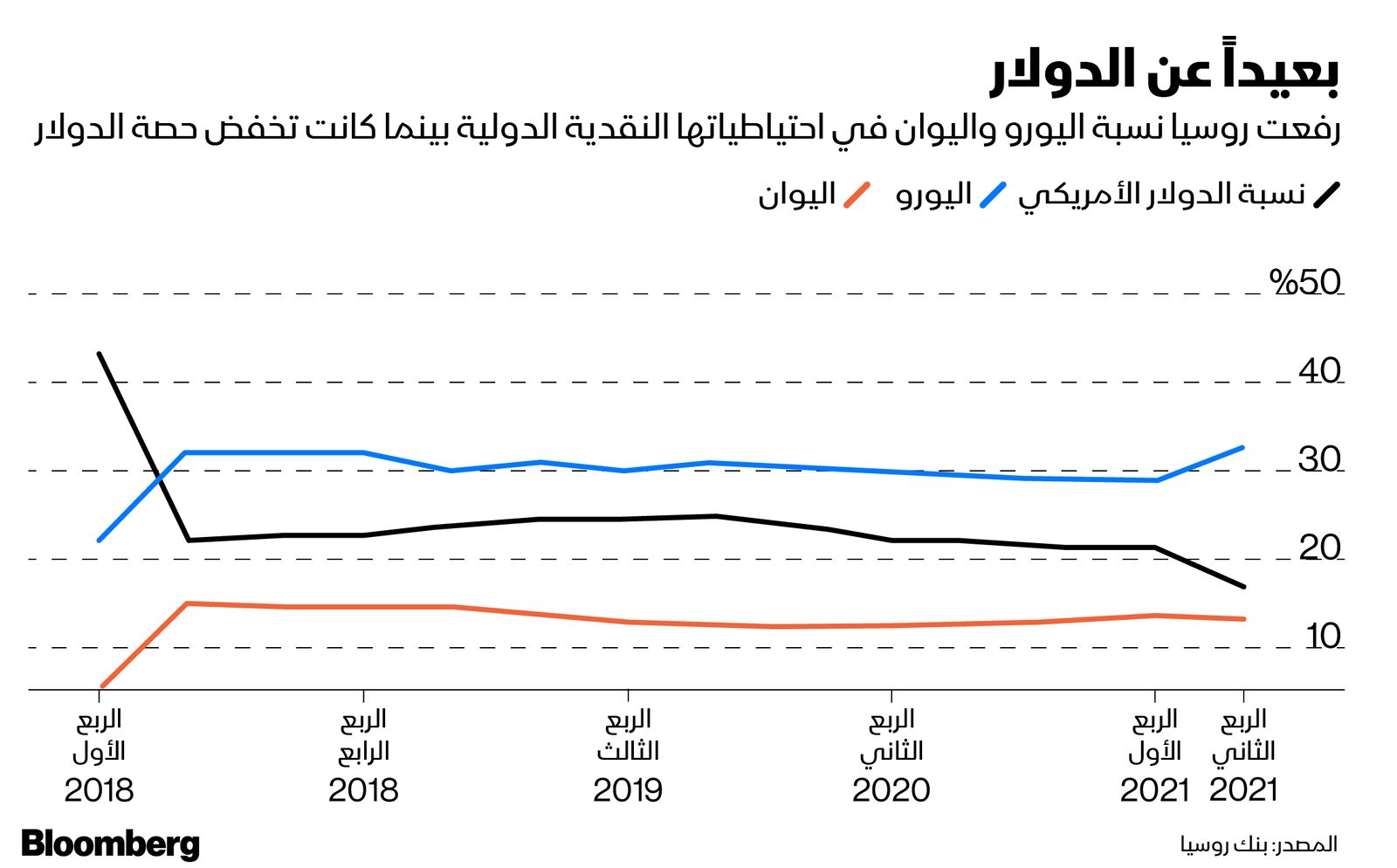 المصدر: بلومبرغ