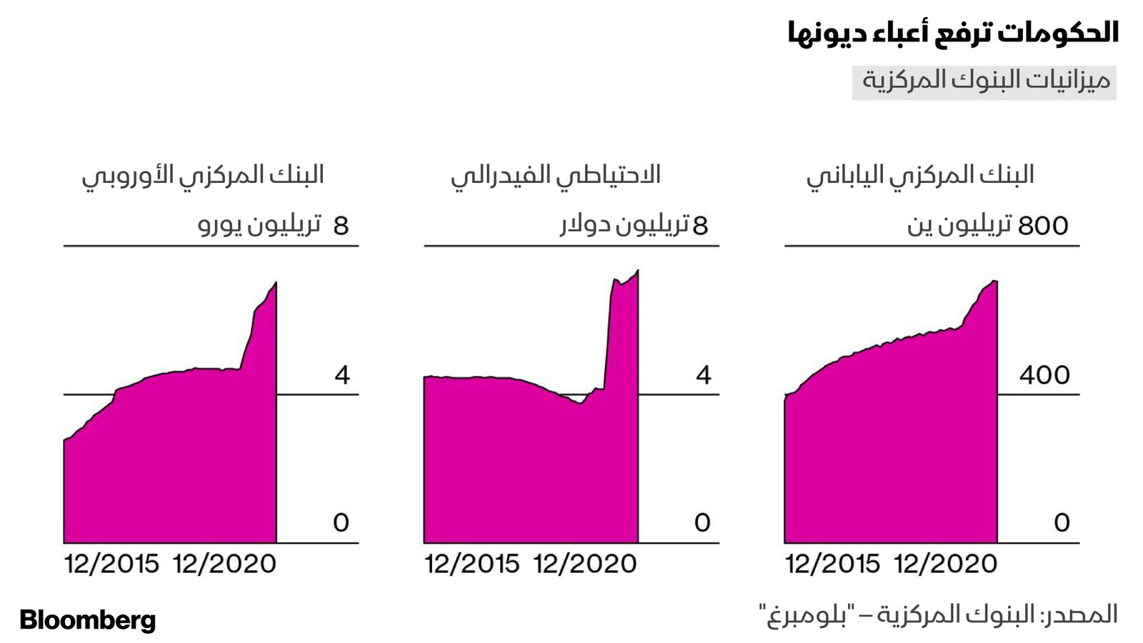 بلومبرغ