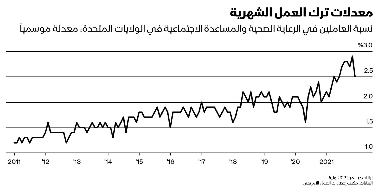 المصدر: بلومبرغ