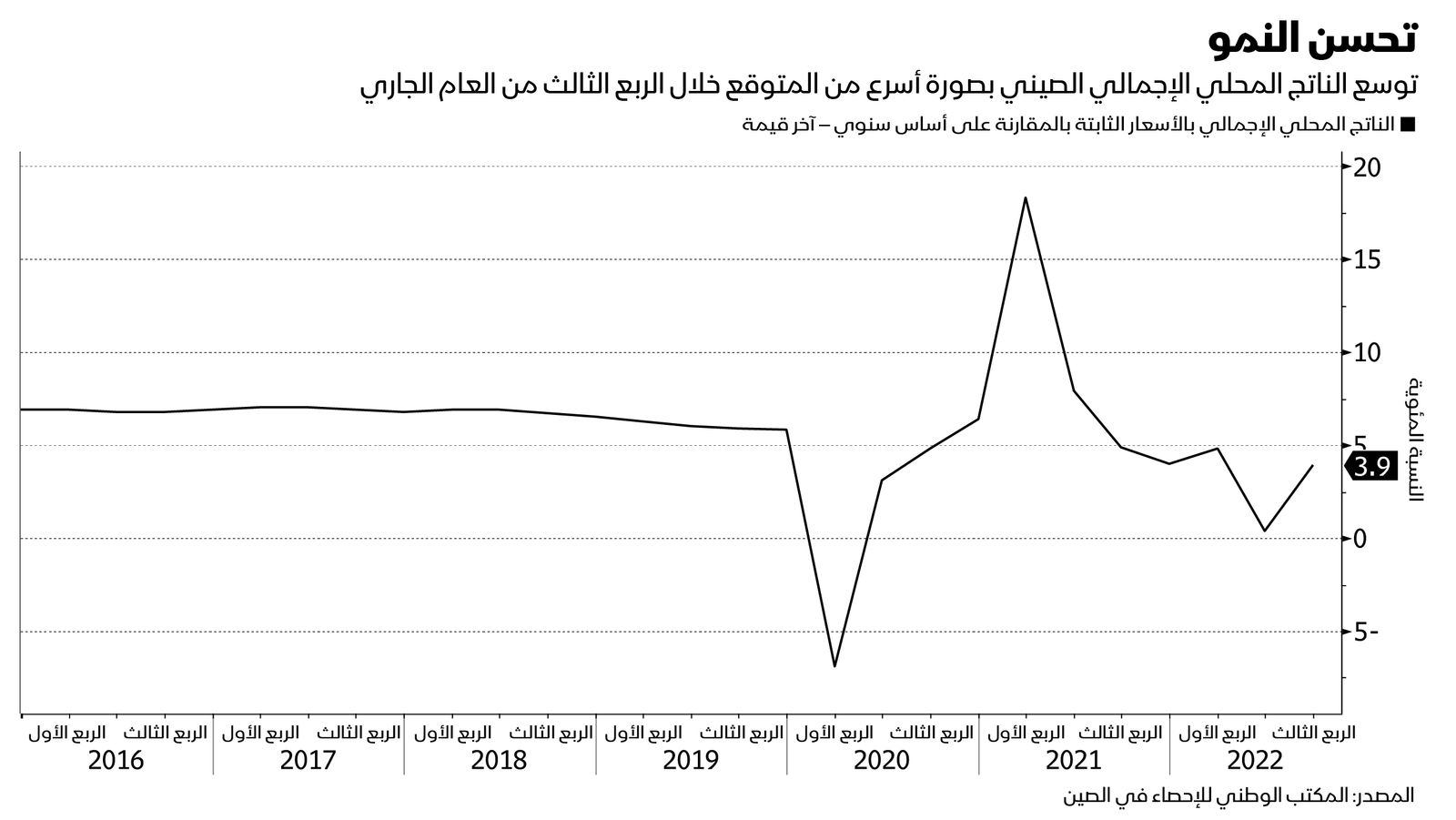 المصدر: بلومبرغ