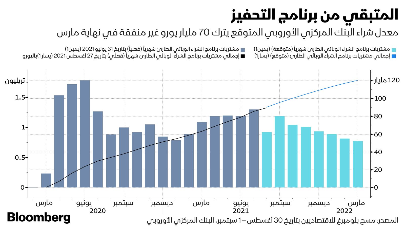 المصدر: بلومبرغ