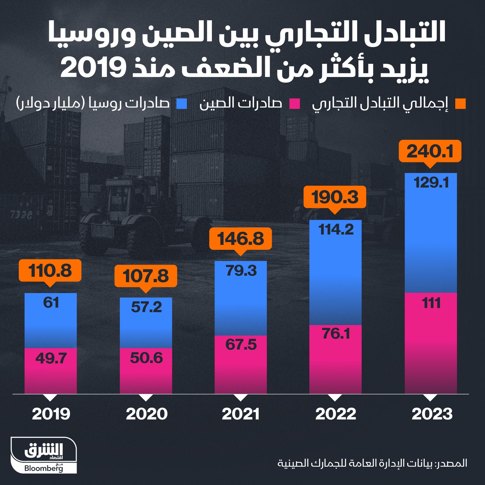 المصدر: الشرق