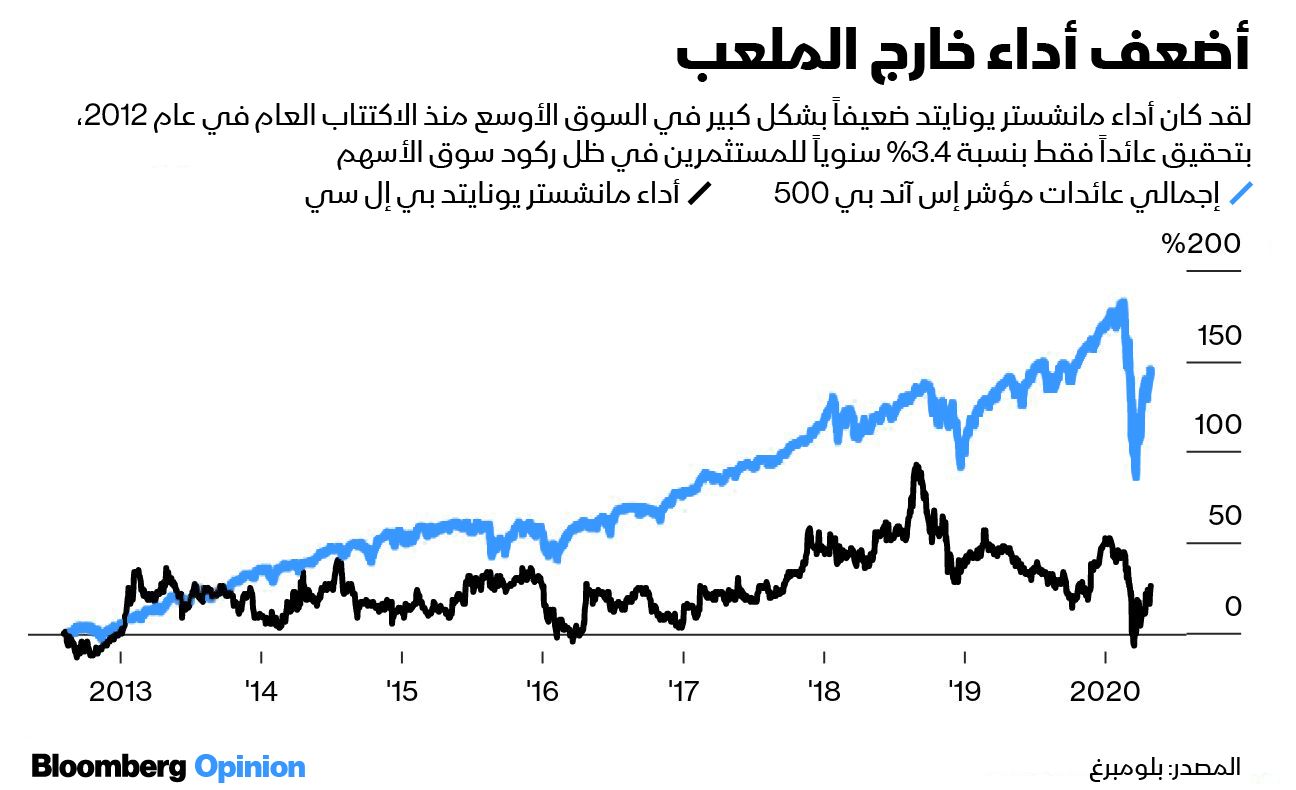 المصدر: بلومبرغ 