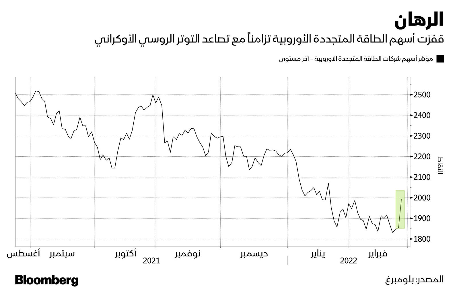 المصدر: بلومبرغ