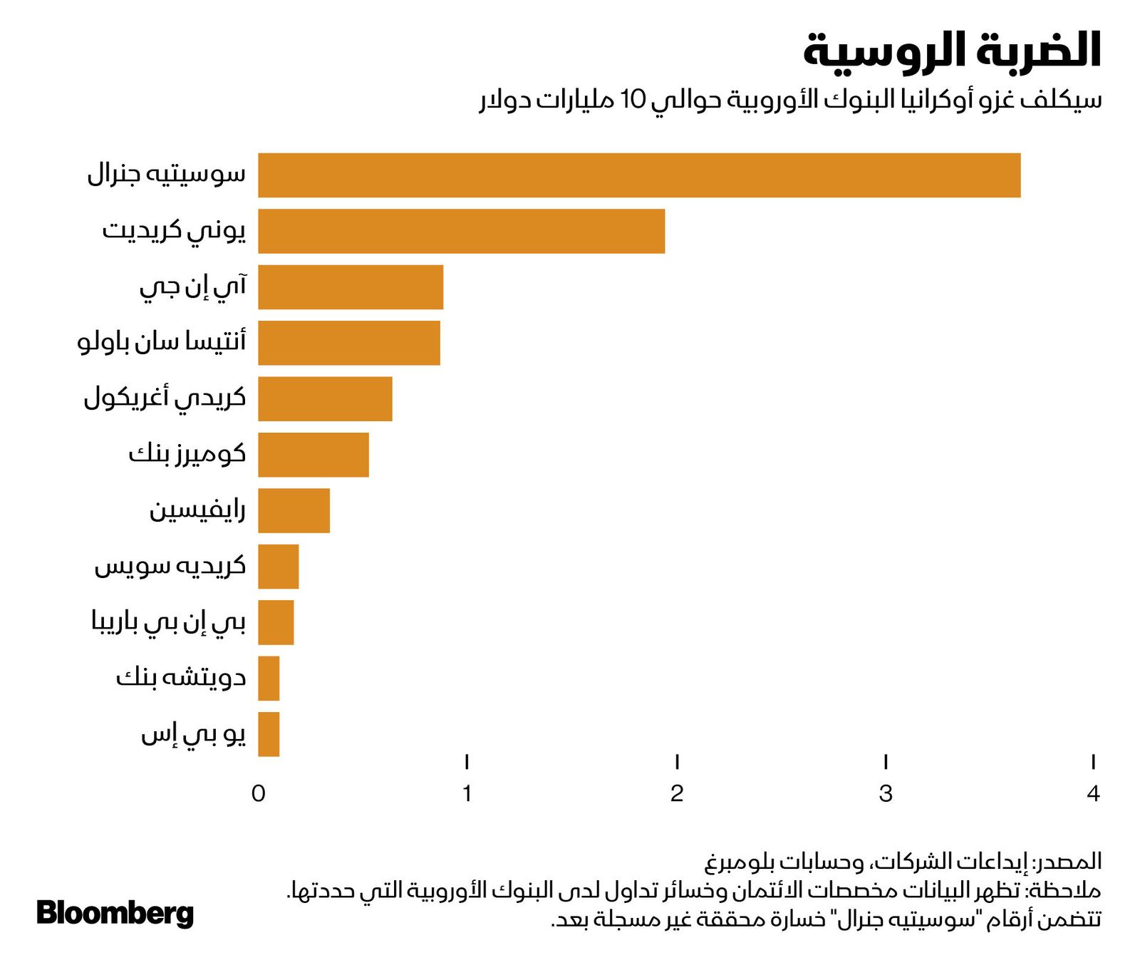 المصدر: بلومبرغ