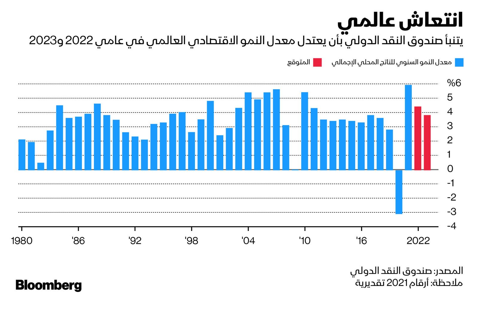 المصدر: بلومبرغ