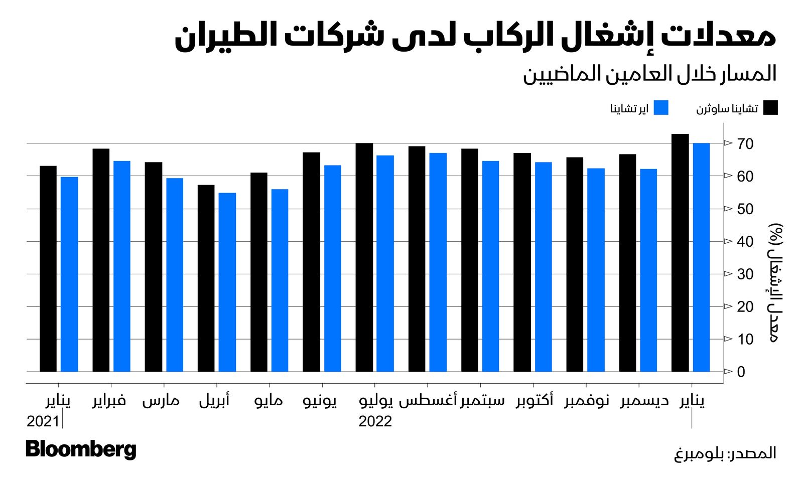 المصدر: بلومبرغ