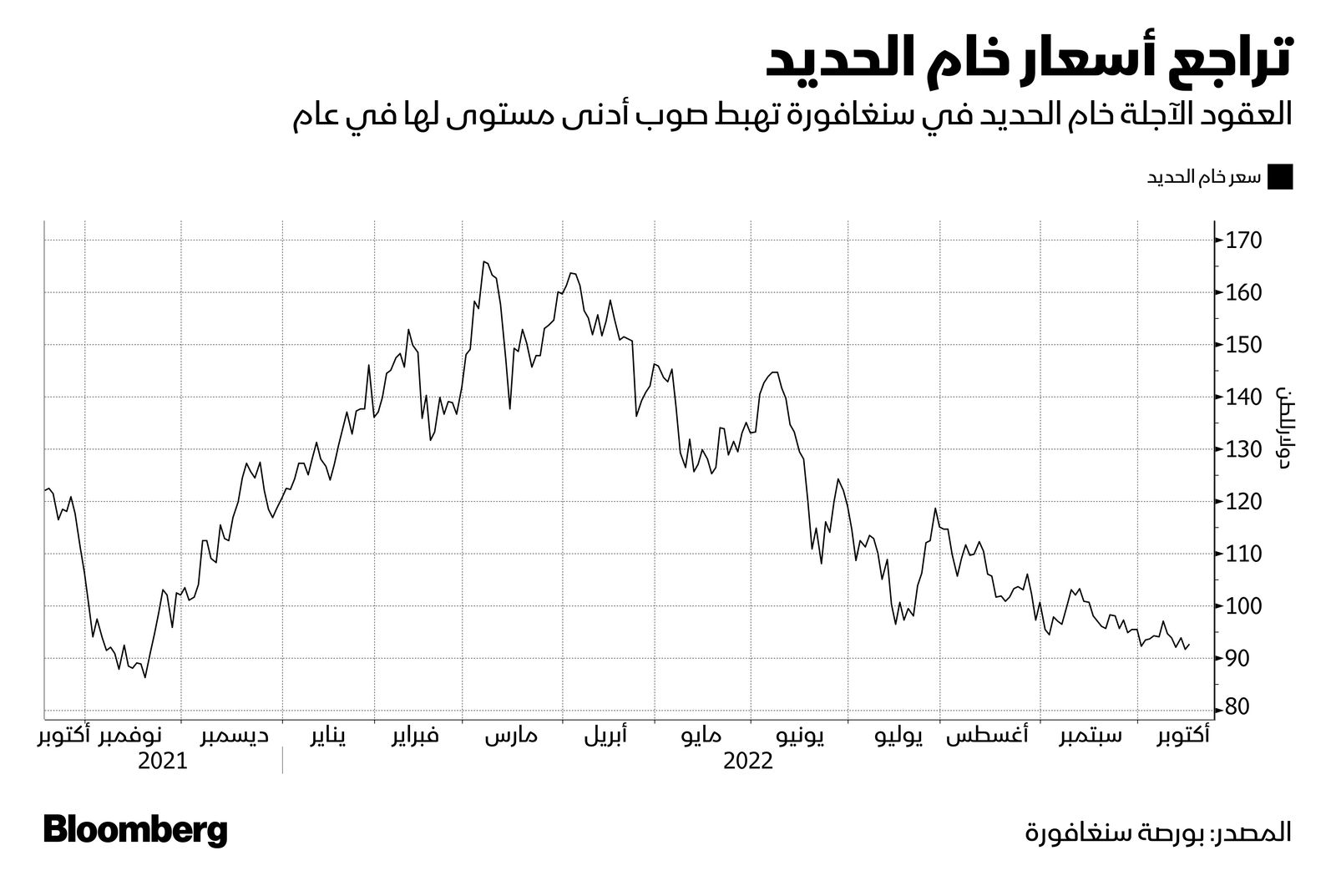 المصدر: بلومبرغ