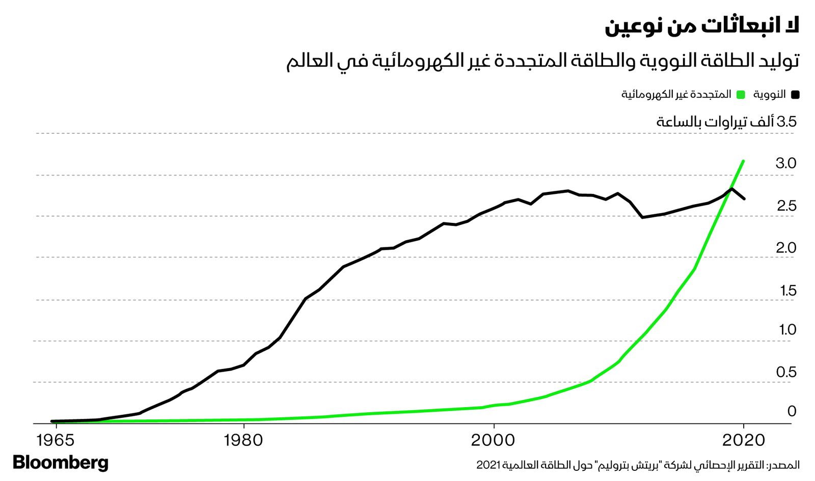 المصدر: بلومبرغ