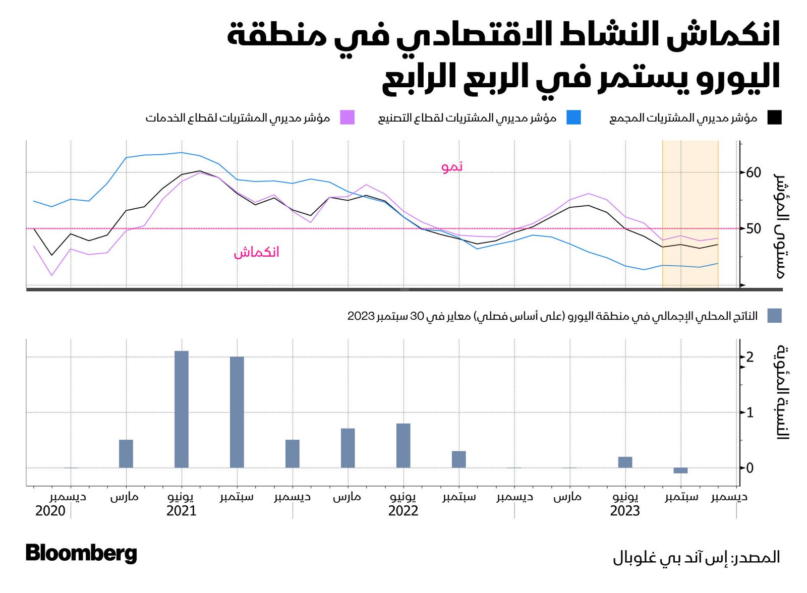 المصدر: بلومبرغ