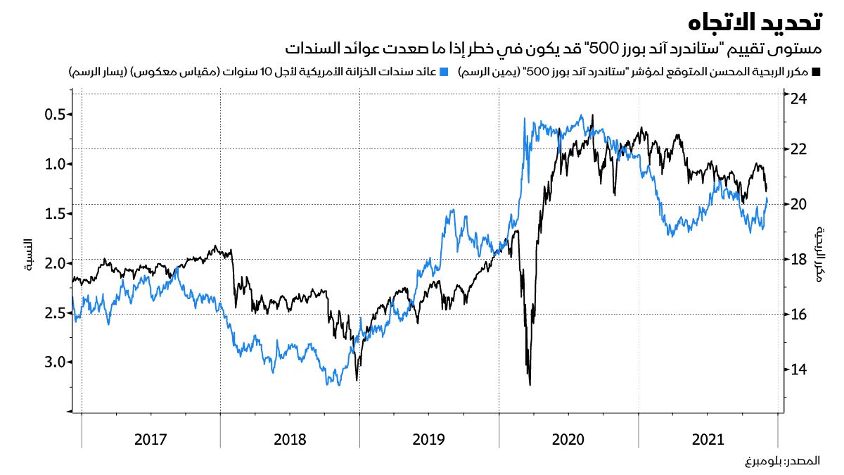 المصدر: بلومبرغ