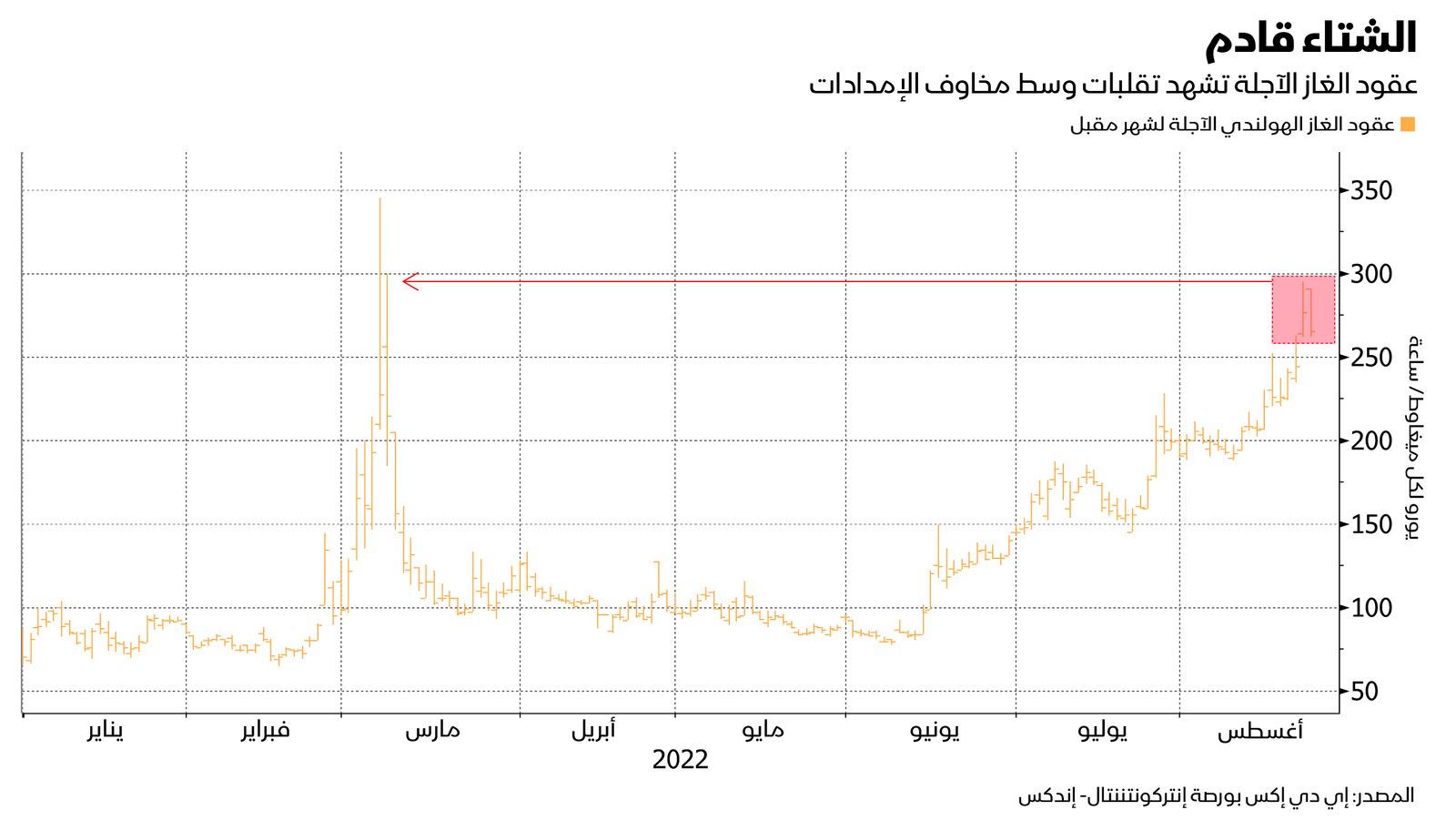 المصدر: بلومبرغ