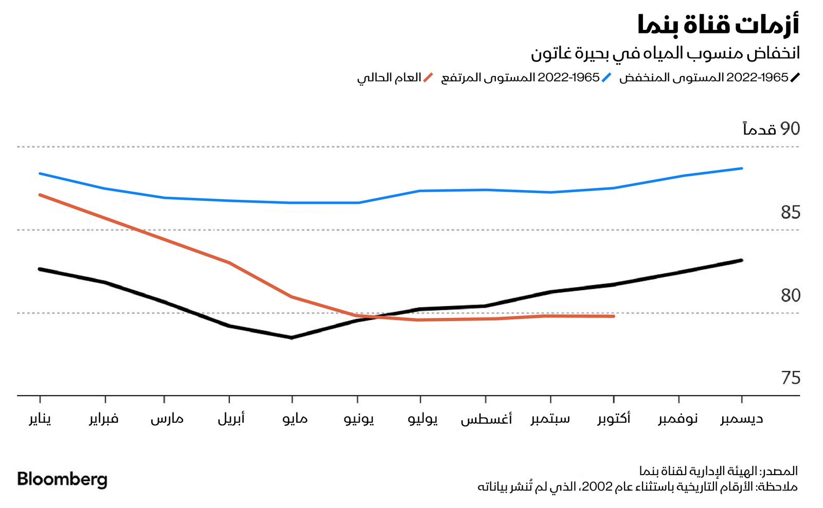 المصدر: بلومبرغ