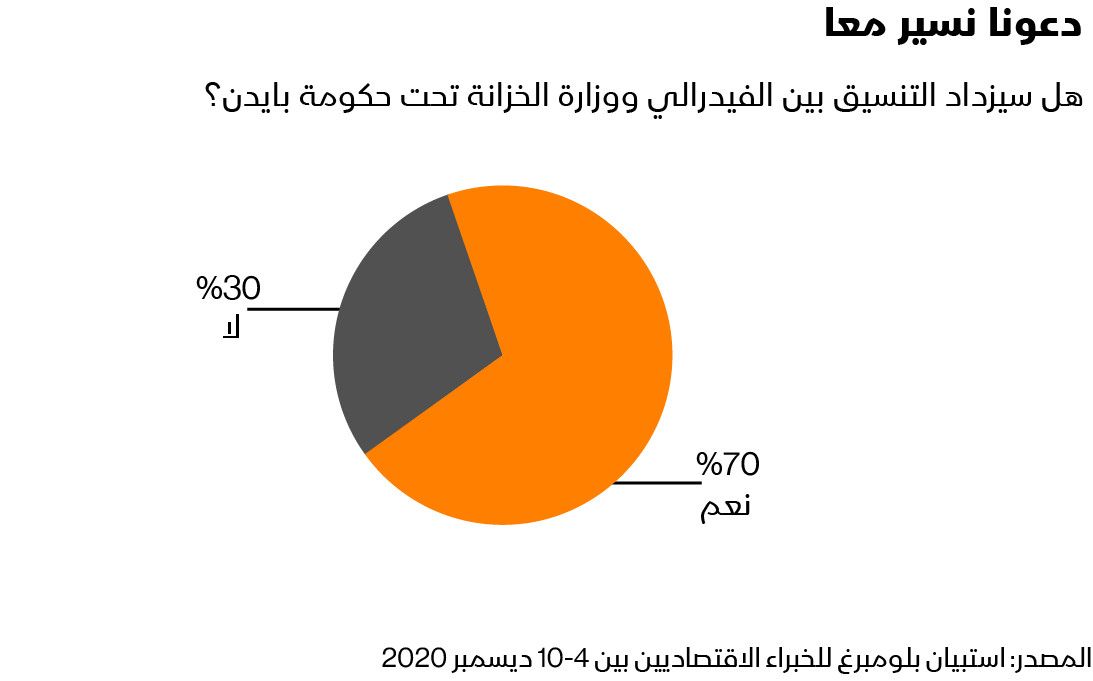 المصدر: بلومبرغ