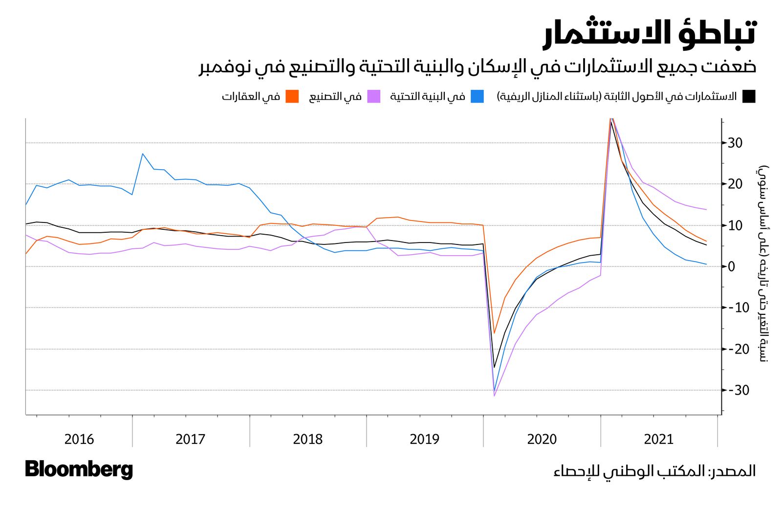 المصدر: بلومبرغ