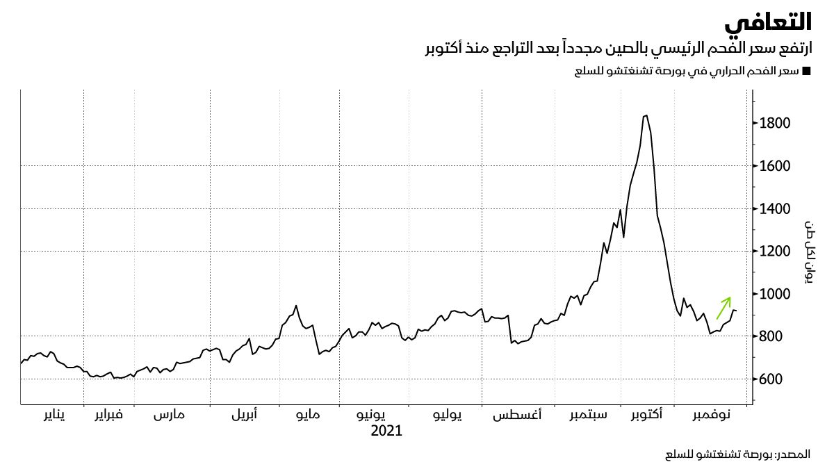 المصدر: بلومبرغ