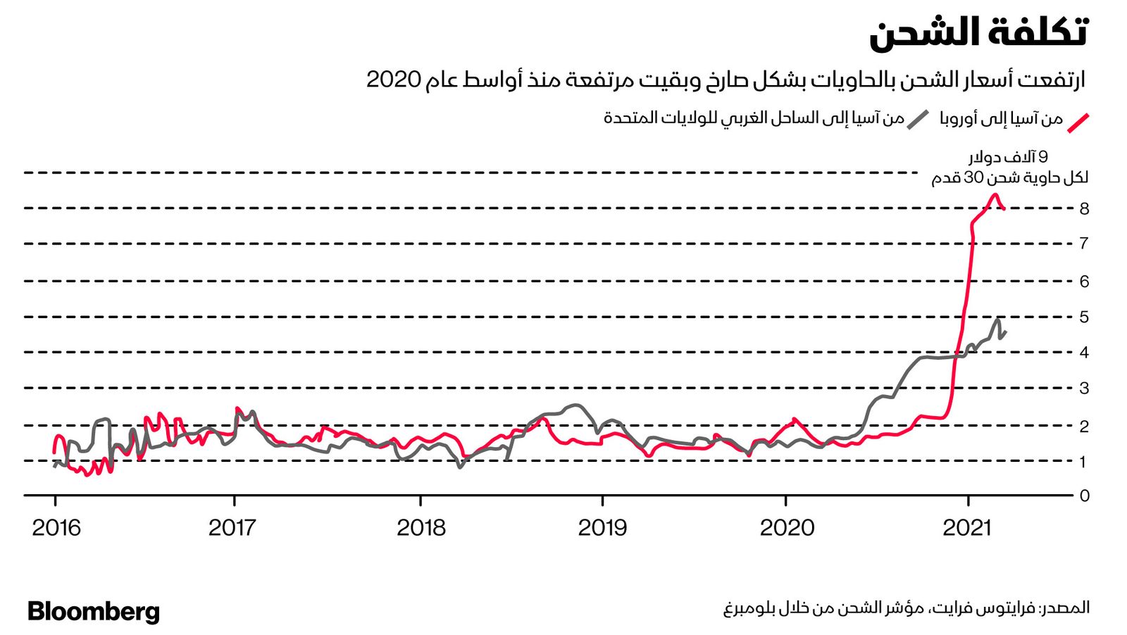 بلومبرغ