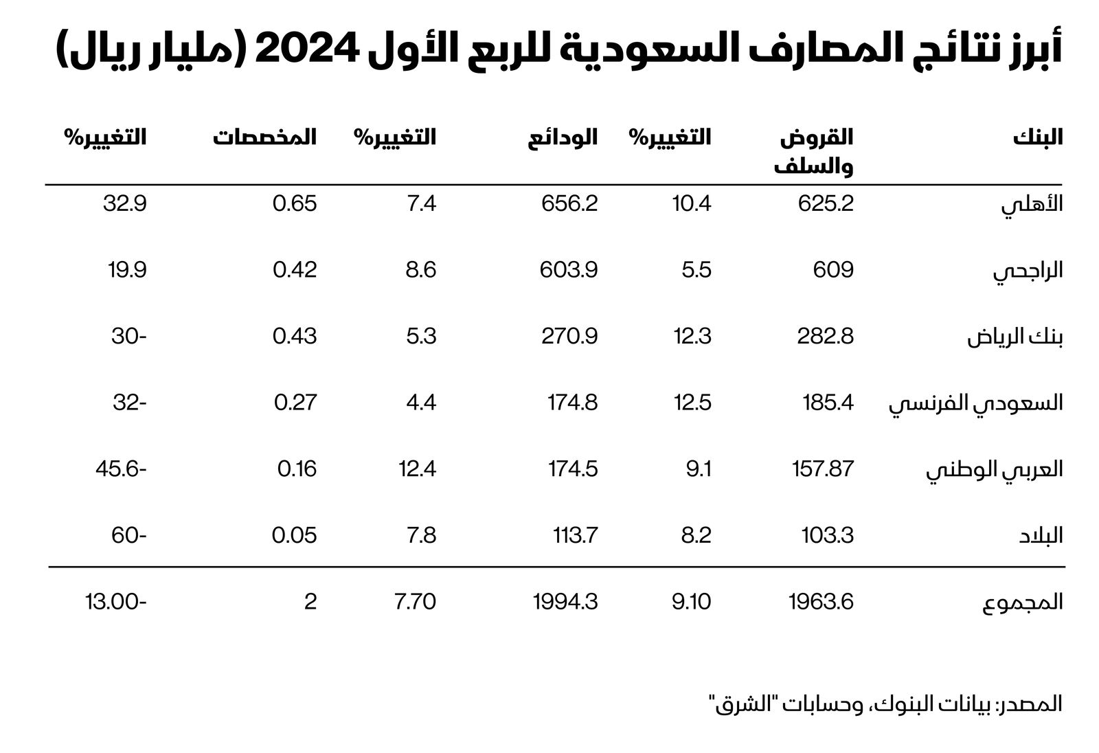 المصدر: الشرق