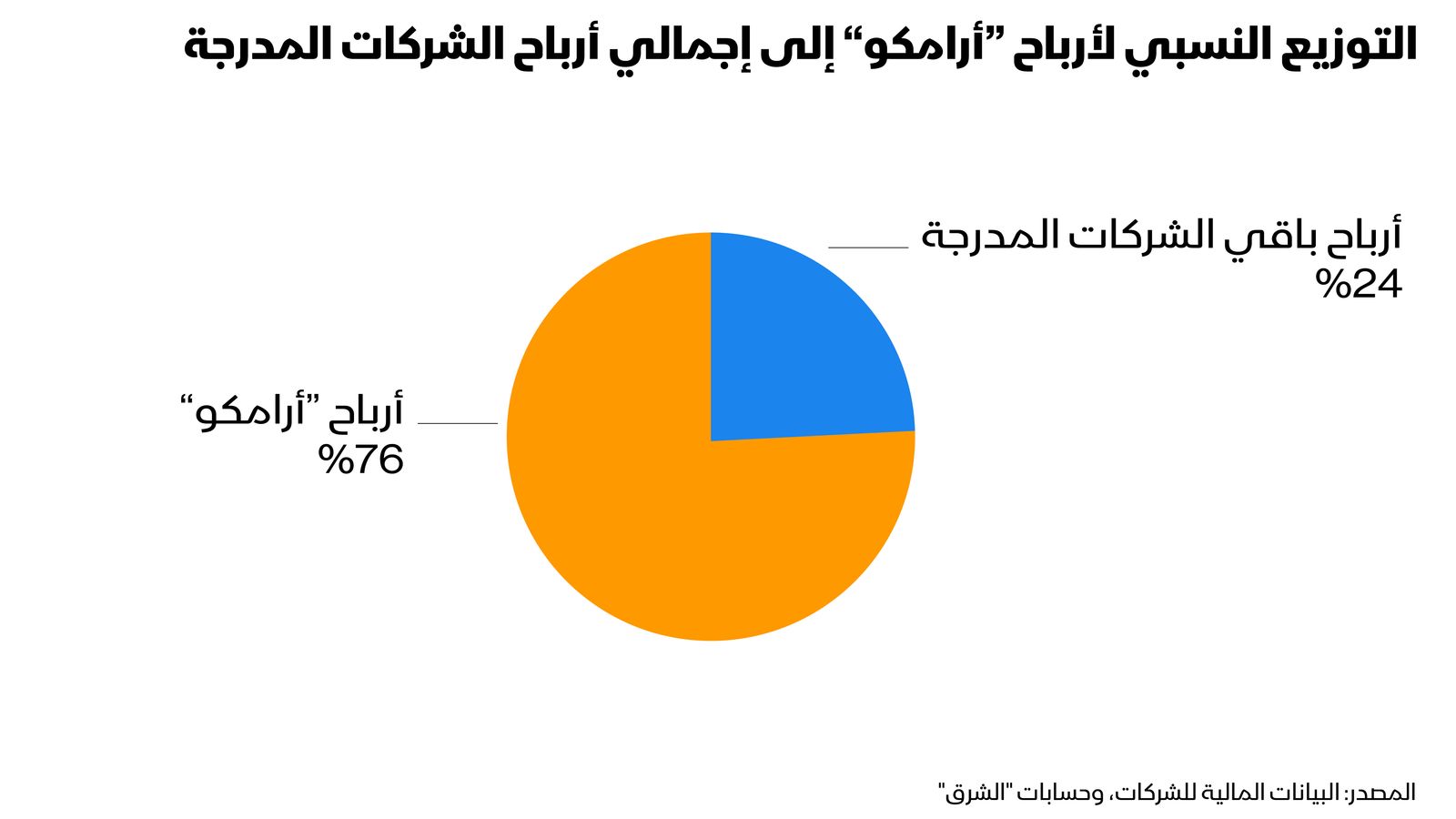 المصدر: الشرق