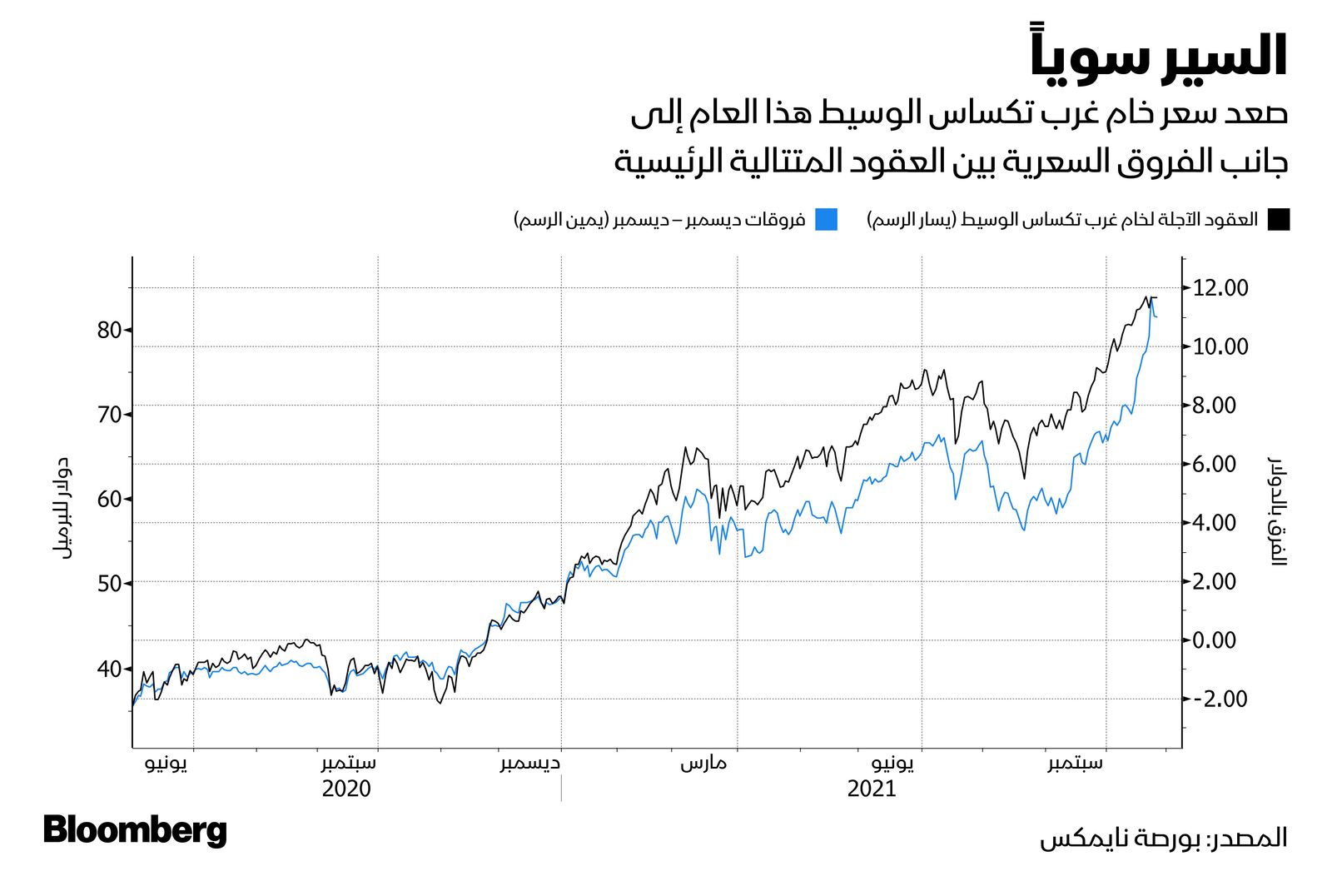 المصدر: بلومبرغ