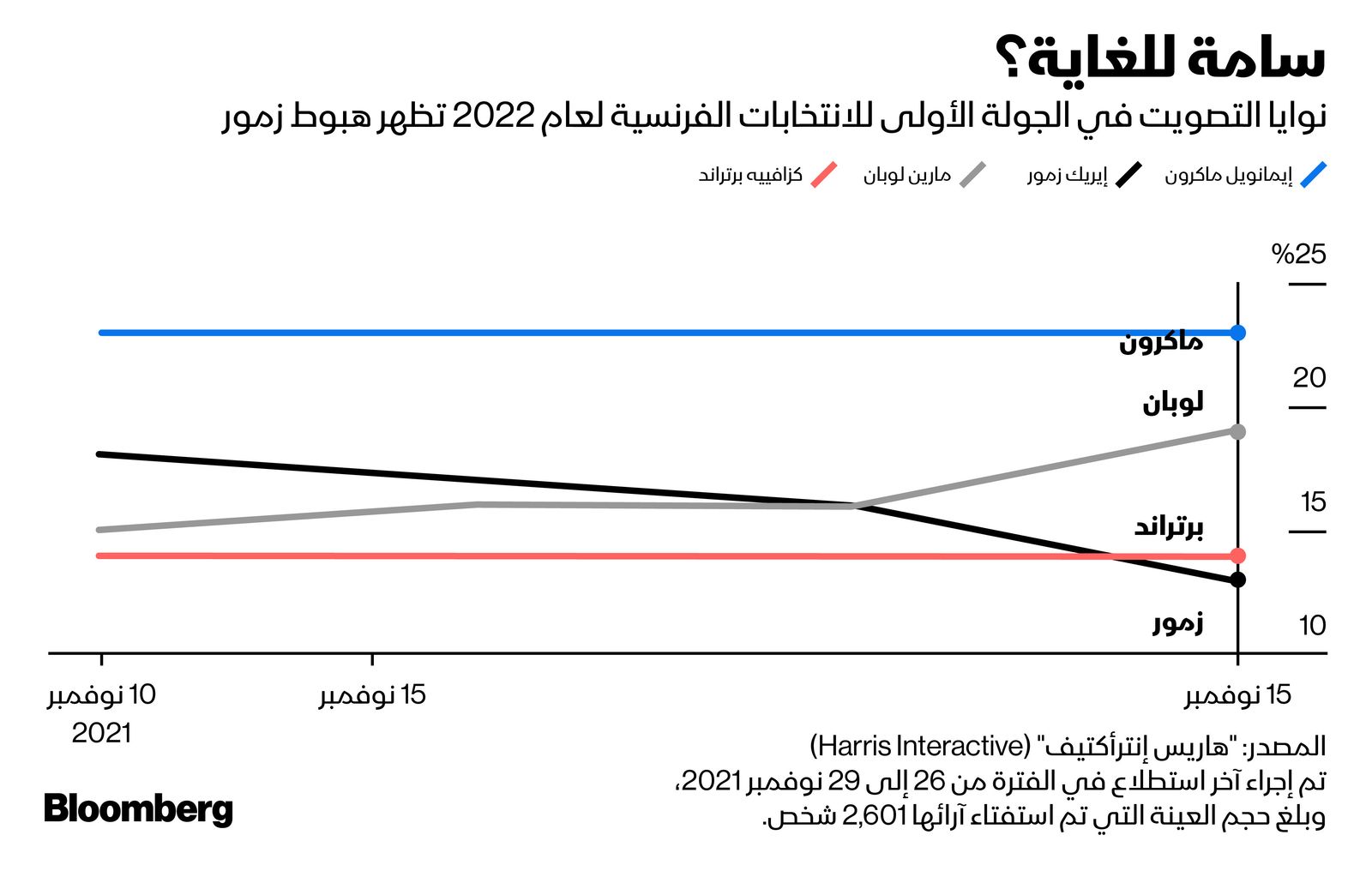 المصدر: بلومبرغ