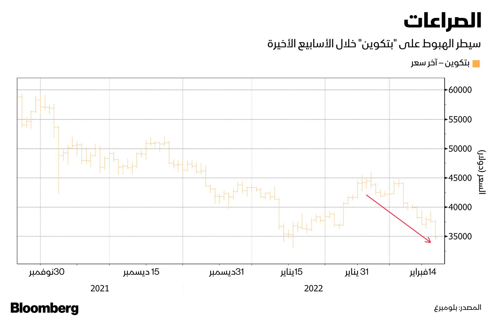 المصدر: بلومبرغ