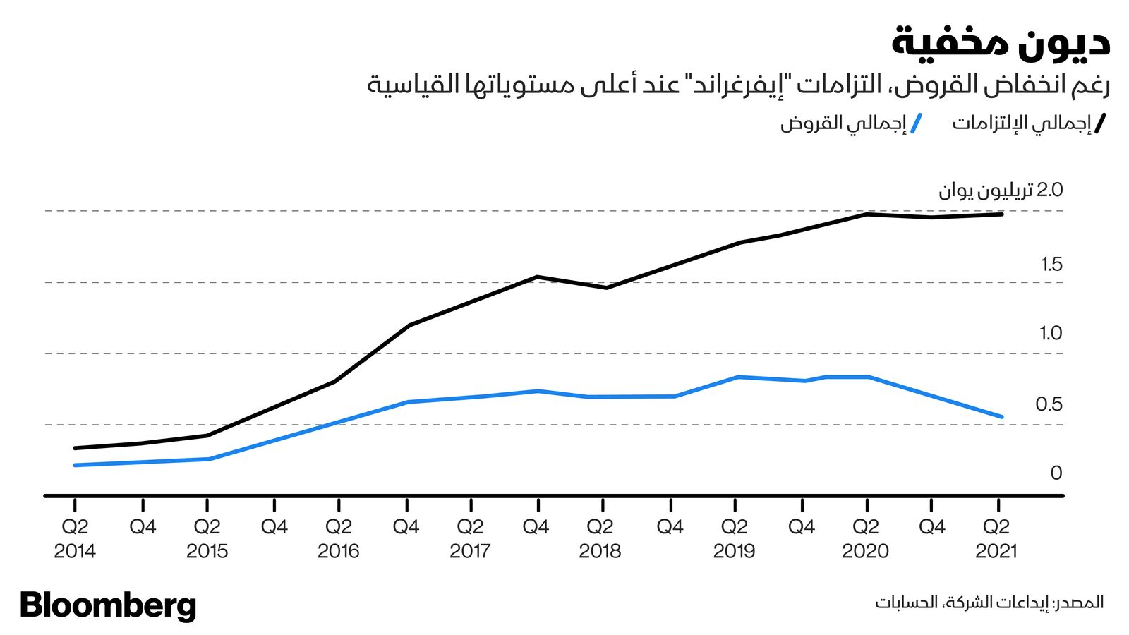 المصدر: بلومبرغ