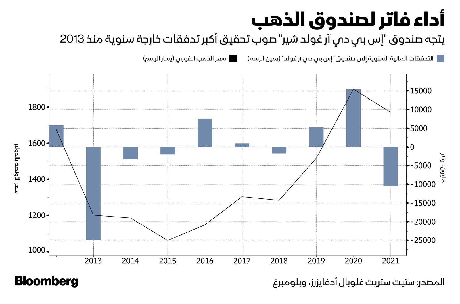 المصدر: بلومبرغ