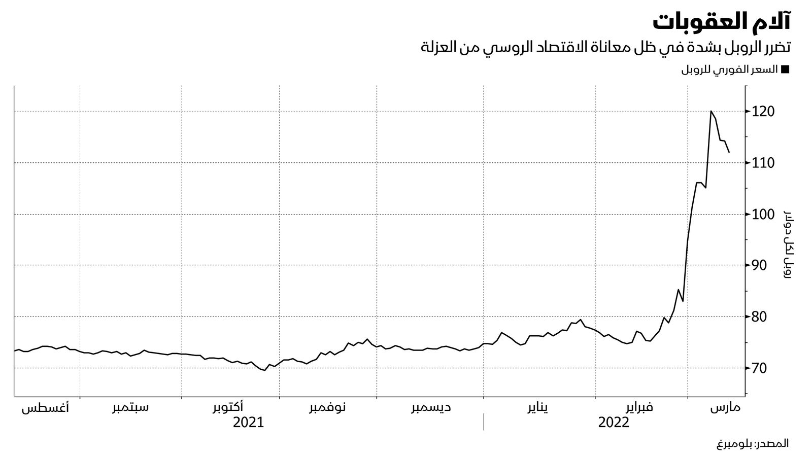 المصدر: بلومبرغ