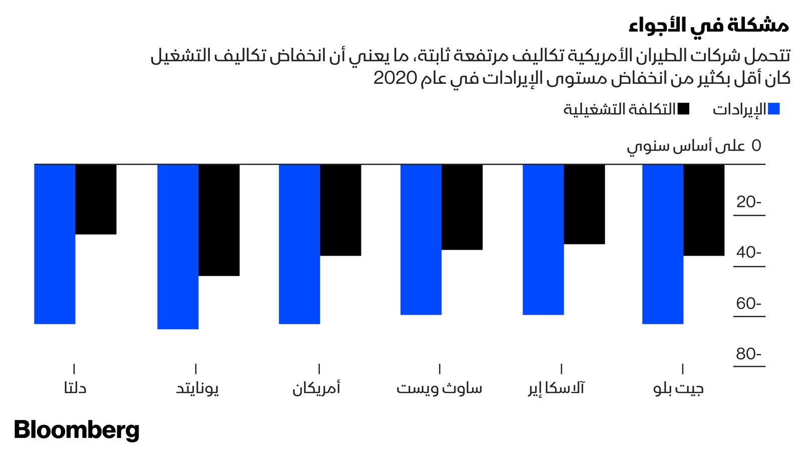 المصدر: بلومبرغ