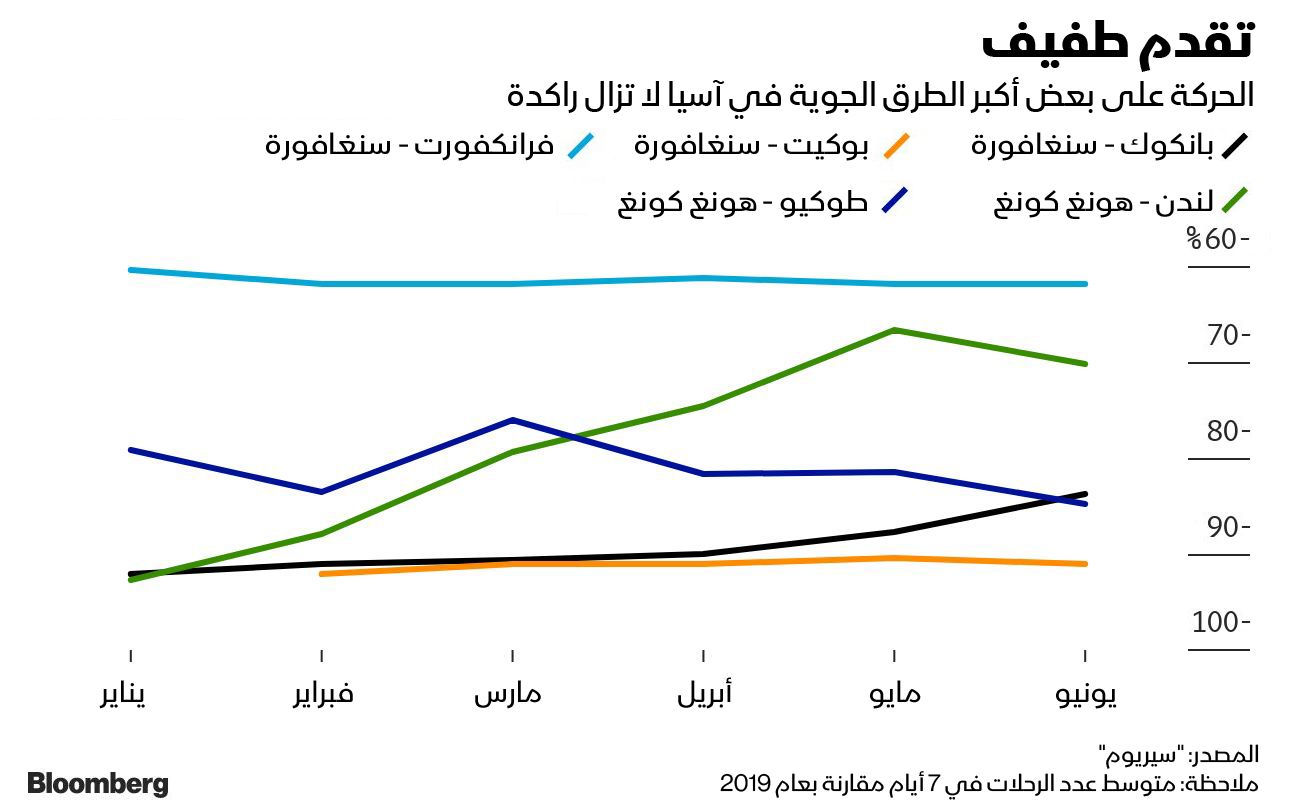 المصدر: بلومبرغ