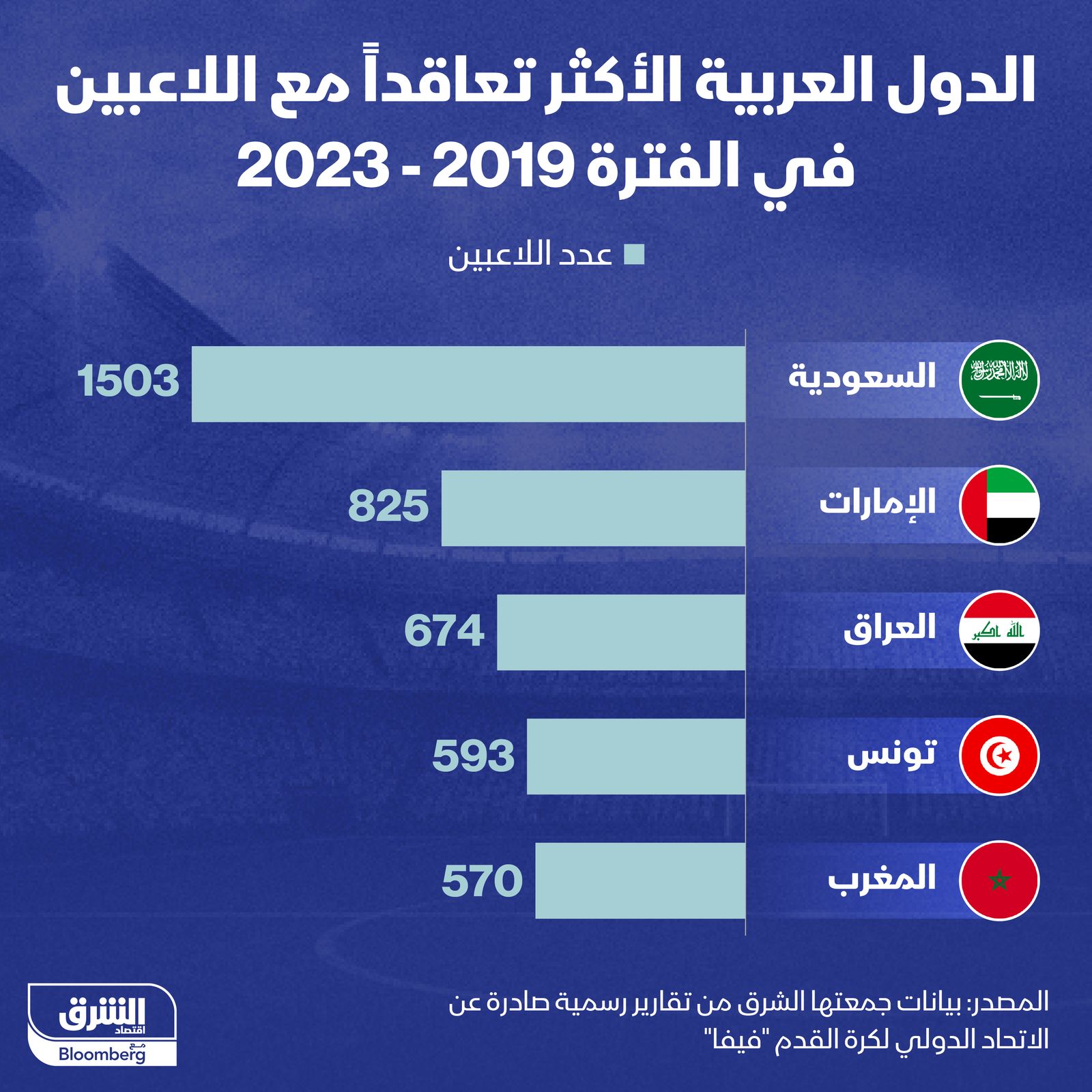 المصدر: الشرق