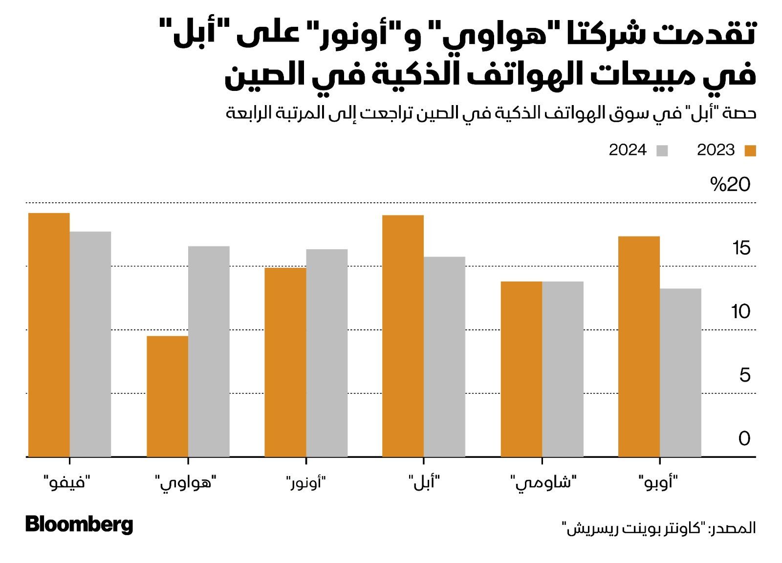 المصدر: بلومبرغ