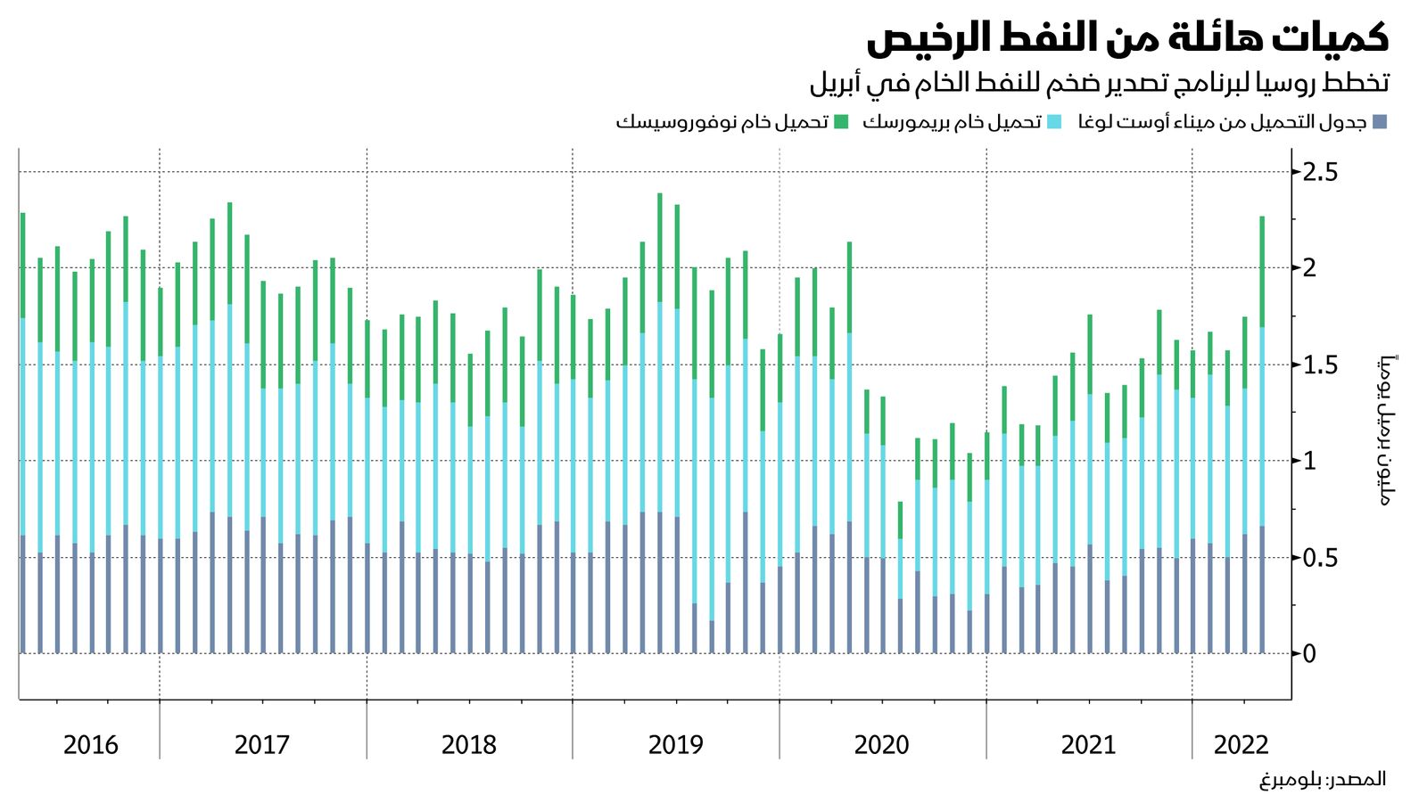 المصدر: بلومبرغ