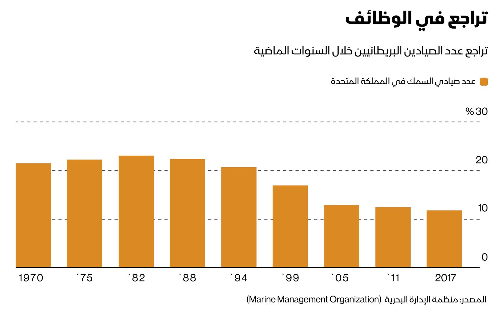 بلومبرغ