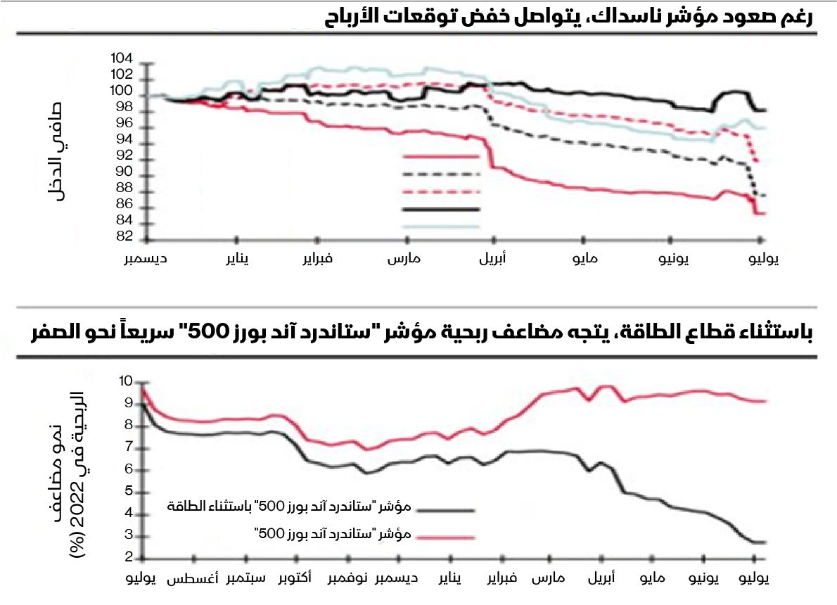 المصدر: بلومبرغ