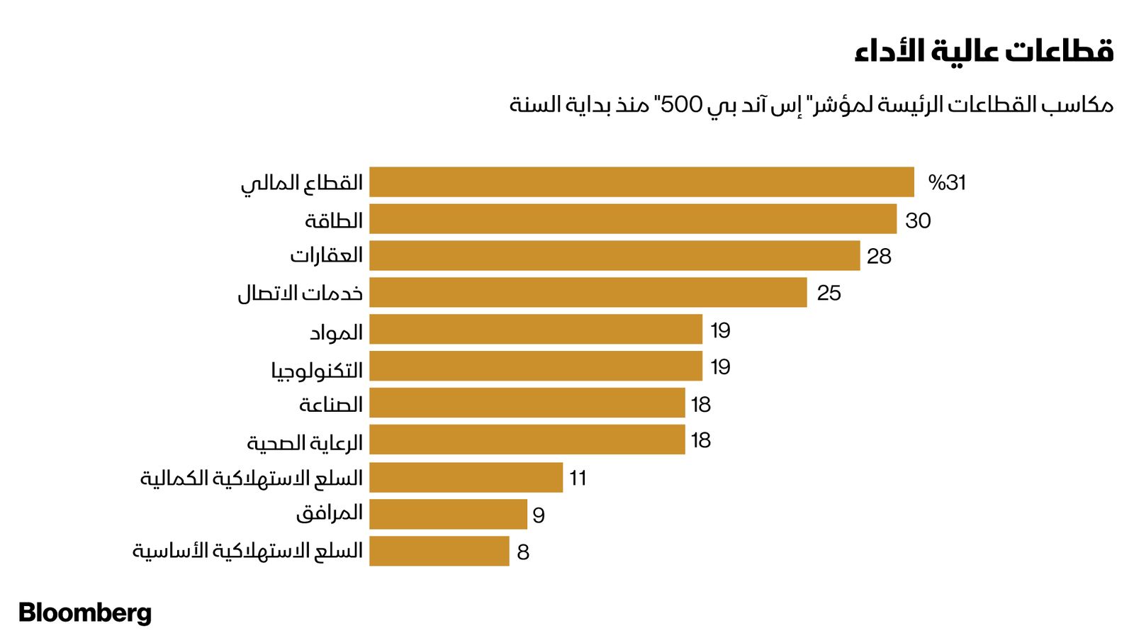 المصدر: بلومبرغ