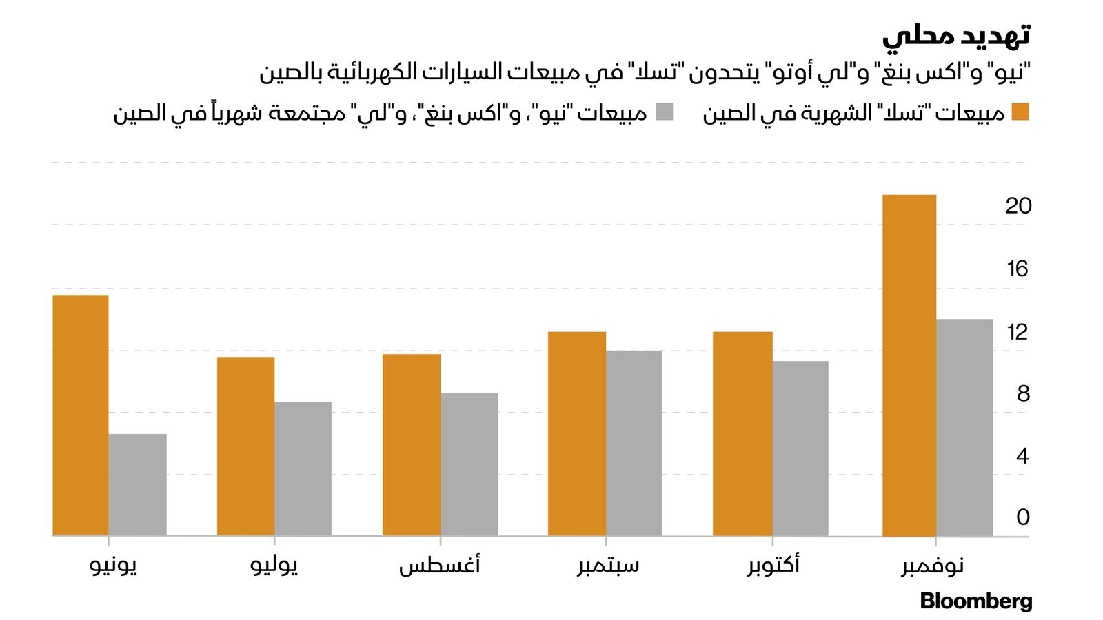 بلومبرغ