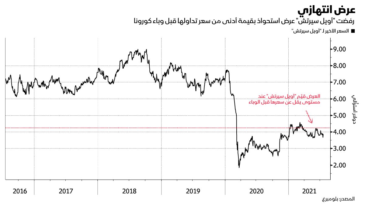 المصدر: بلومبرغ