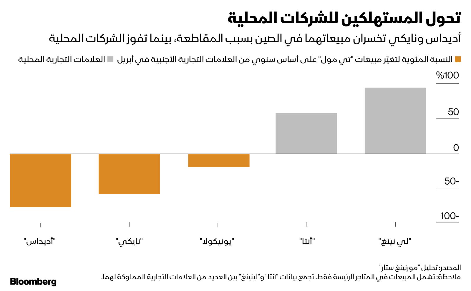 المصدر: بلومبرغ